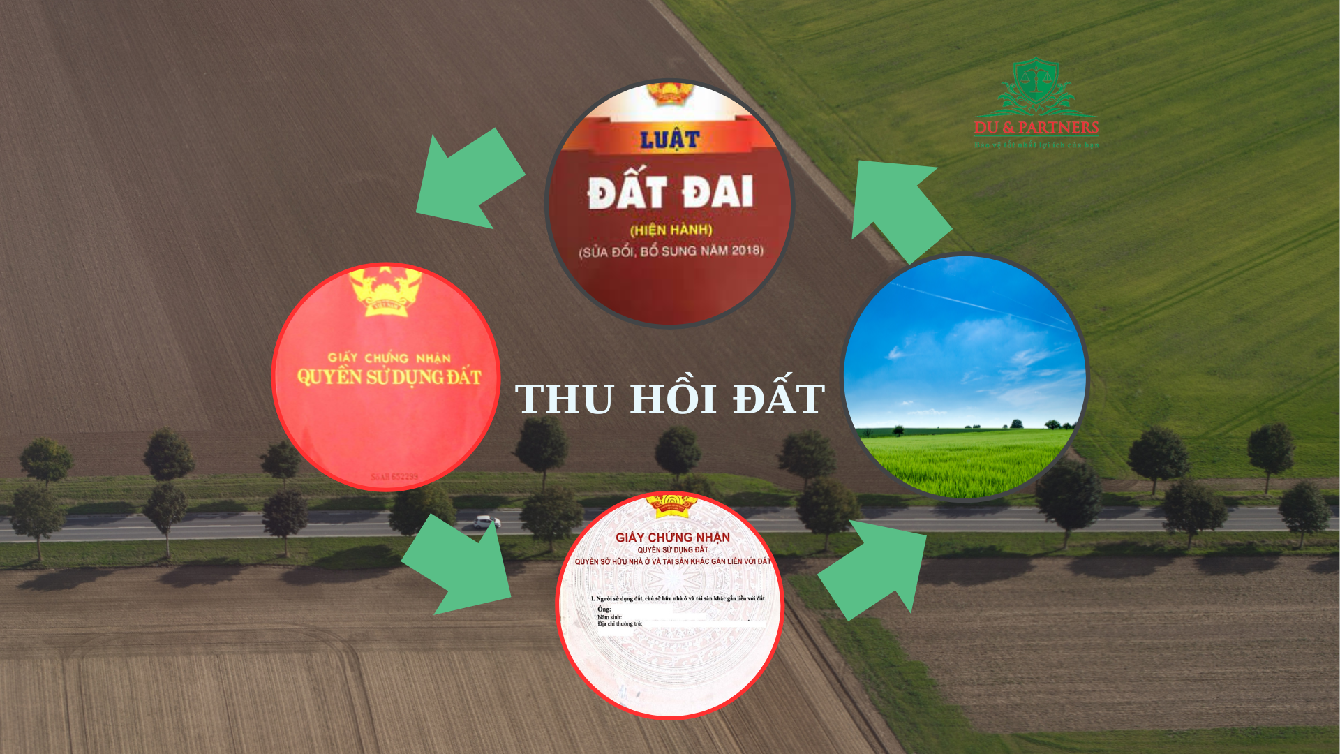 Các vấn đề về thu hồi đất